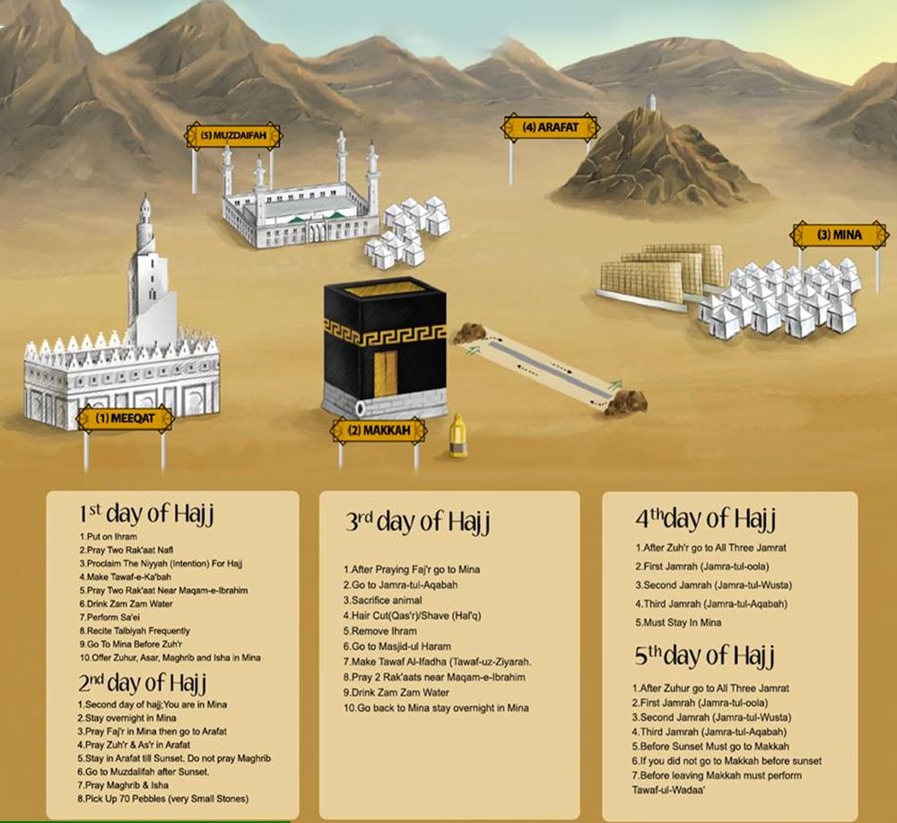 Kaaba at sunset